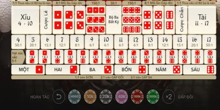 Cửa cược cơ bản game Sicbo