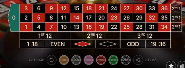 Hình thức đặt cược trong Roulette