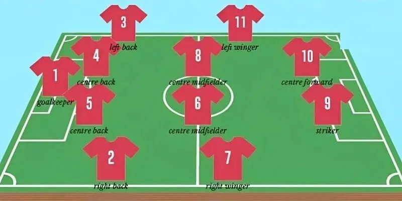Các loại kèo cầu thủ nhận thẻ phạt (Player to be Booked)