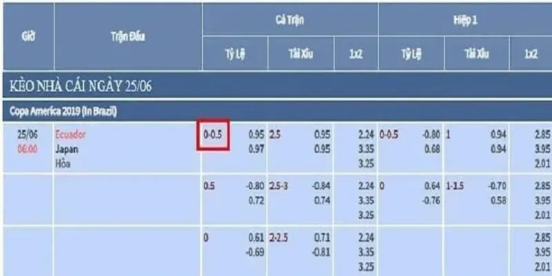 Những câu hỏi thường gặp về kèo kèo 0.25 chấp đồng banh nửa trái