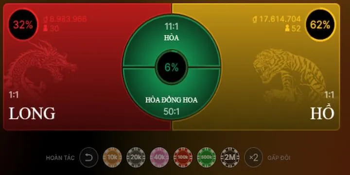 Kinh nghiệm cá cược game Rồng Hổ