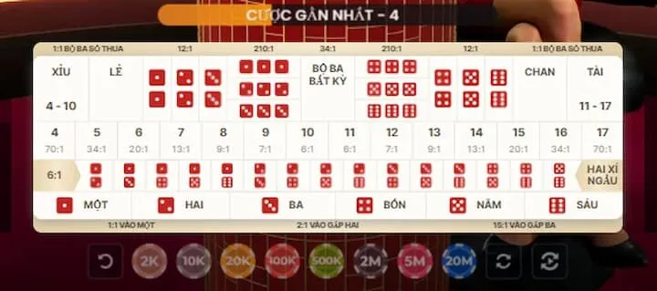 Bí kíp chơi Tài Xỉu chắc thắng cho bet thủ