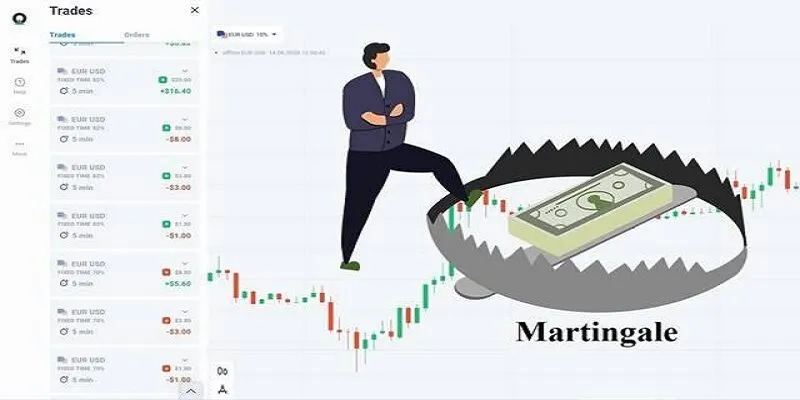 Chiến thuật Martingale là gì?