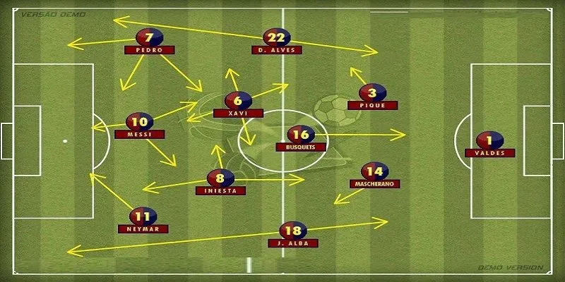 Sự ảnh hưởng của Tiki-taka đối với Barcelona và bóng đá toàn cầu
